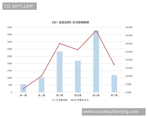 深圳街舞队节奏表现的数据分析与趋势探讨