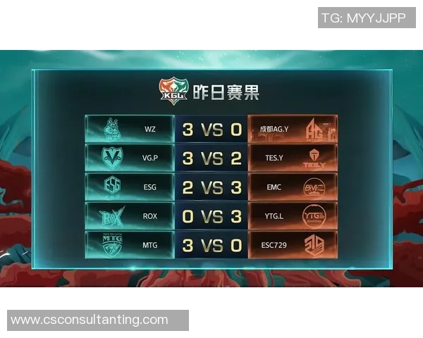 王者荣耀最新状态排行榜揭晓TES战队排名第九引发热议